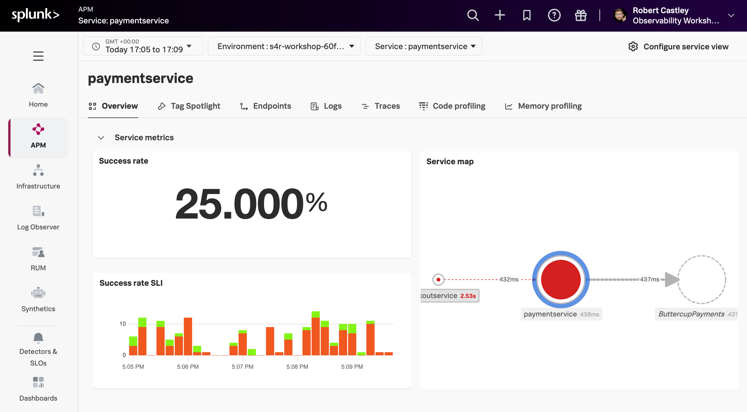 Service Dashboard