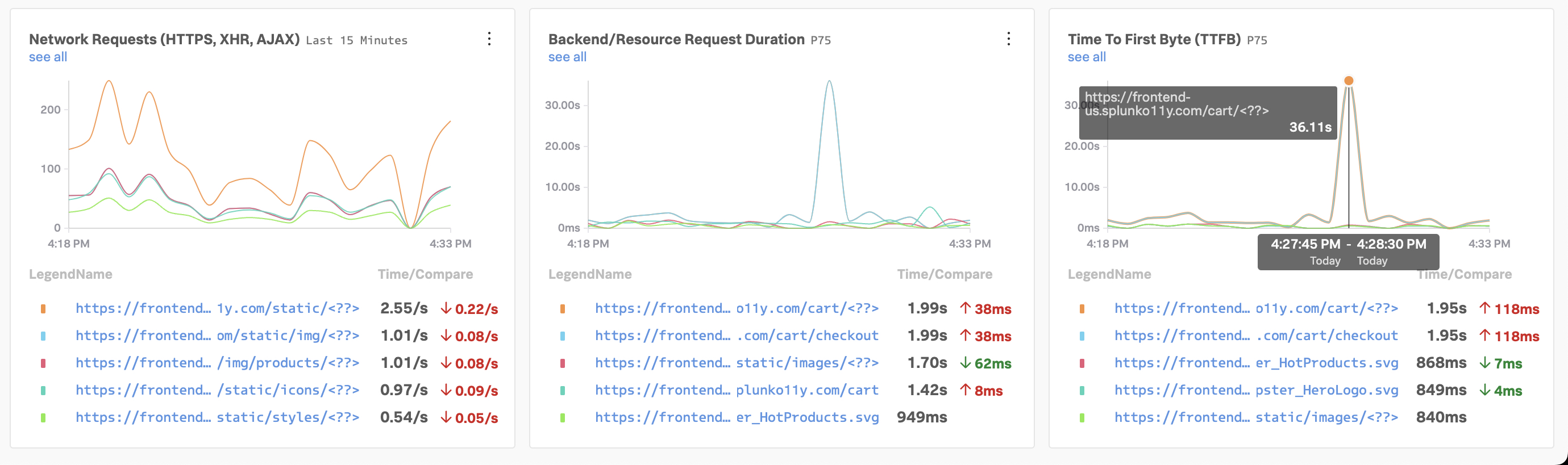 Back-end health charts