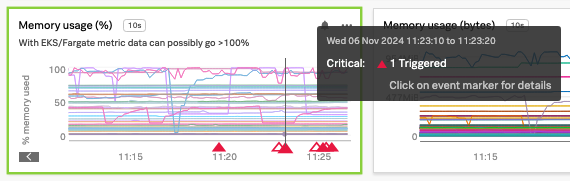 Alert Chart