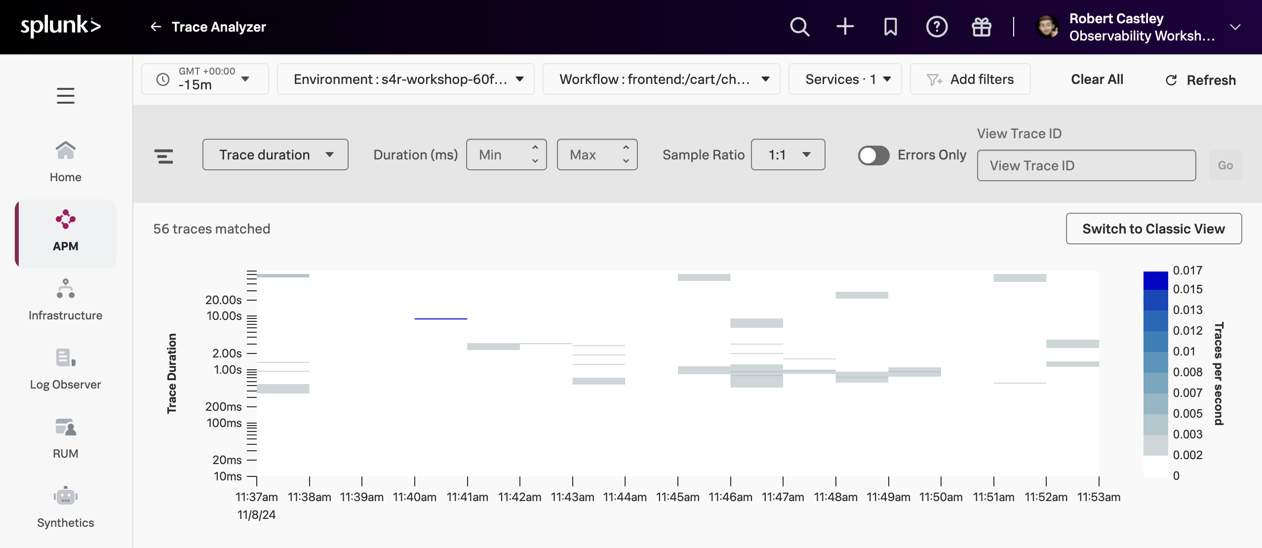 APM Trace Analyzer Heat Map