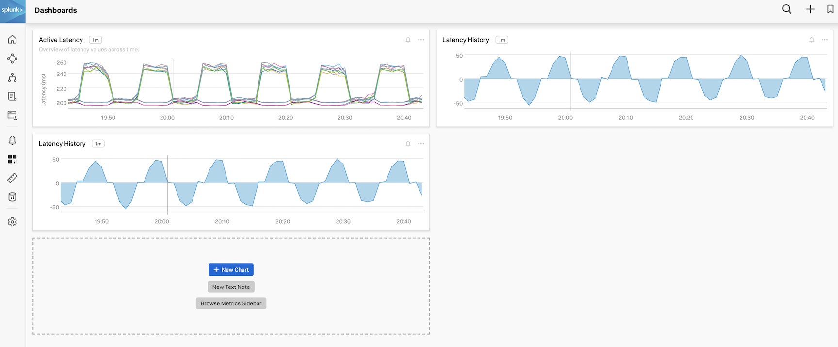 Three Dashboard