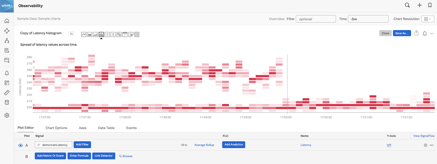 Latency Histogram