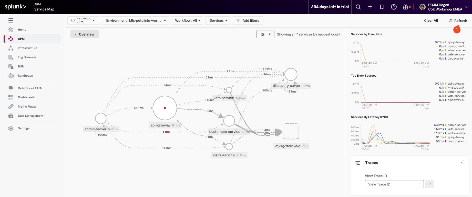 apm map