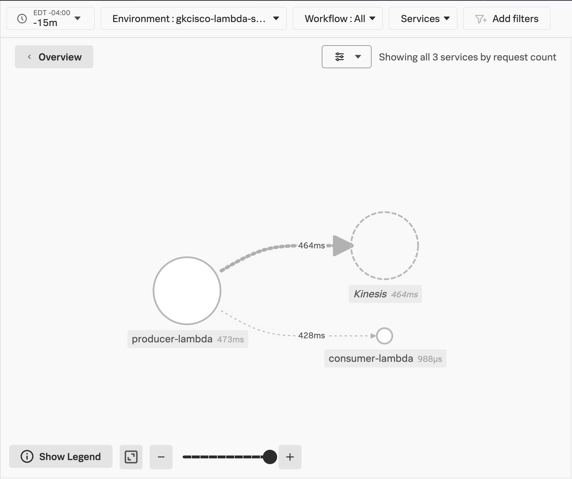 Splunk APM, Service Map