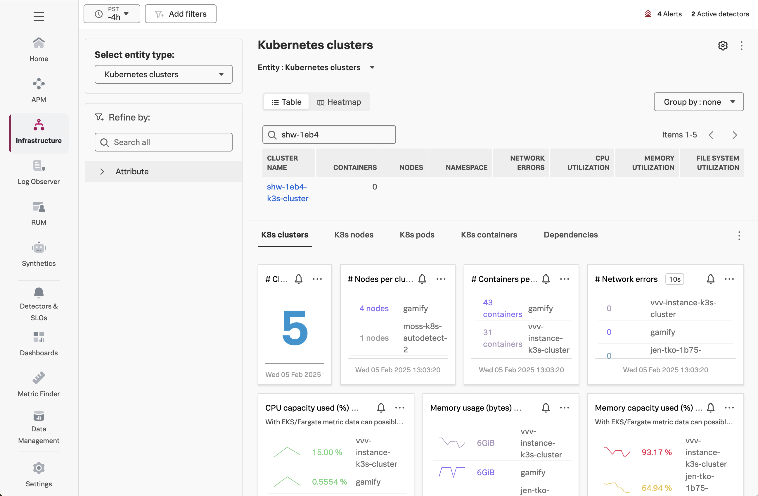 Kubernetes node