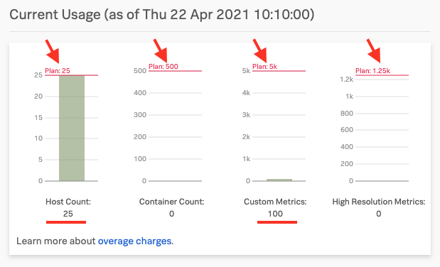 Billing and Usage-top