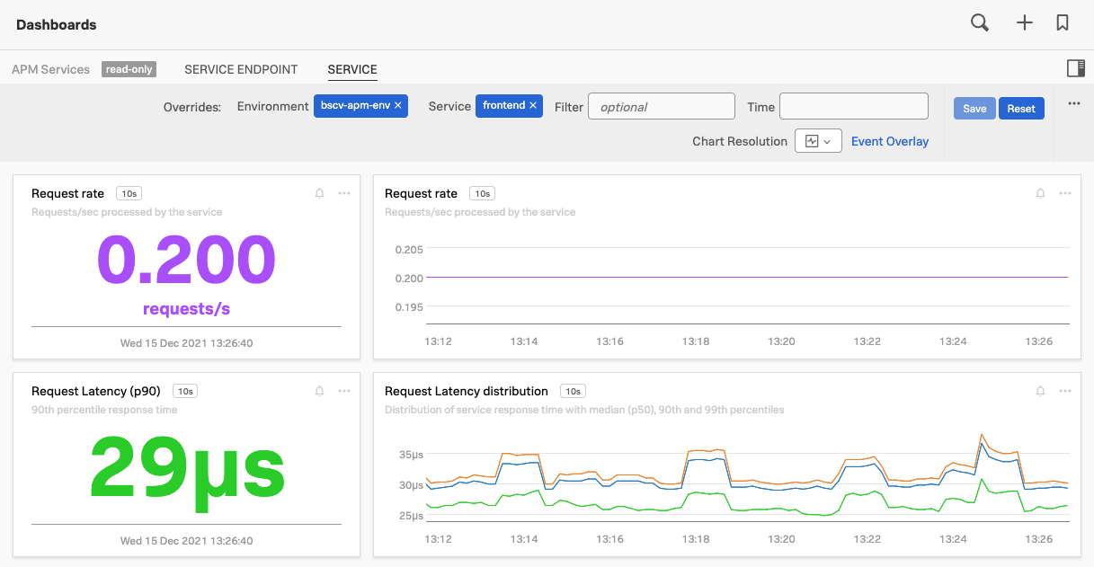 APM Dashboard