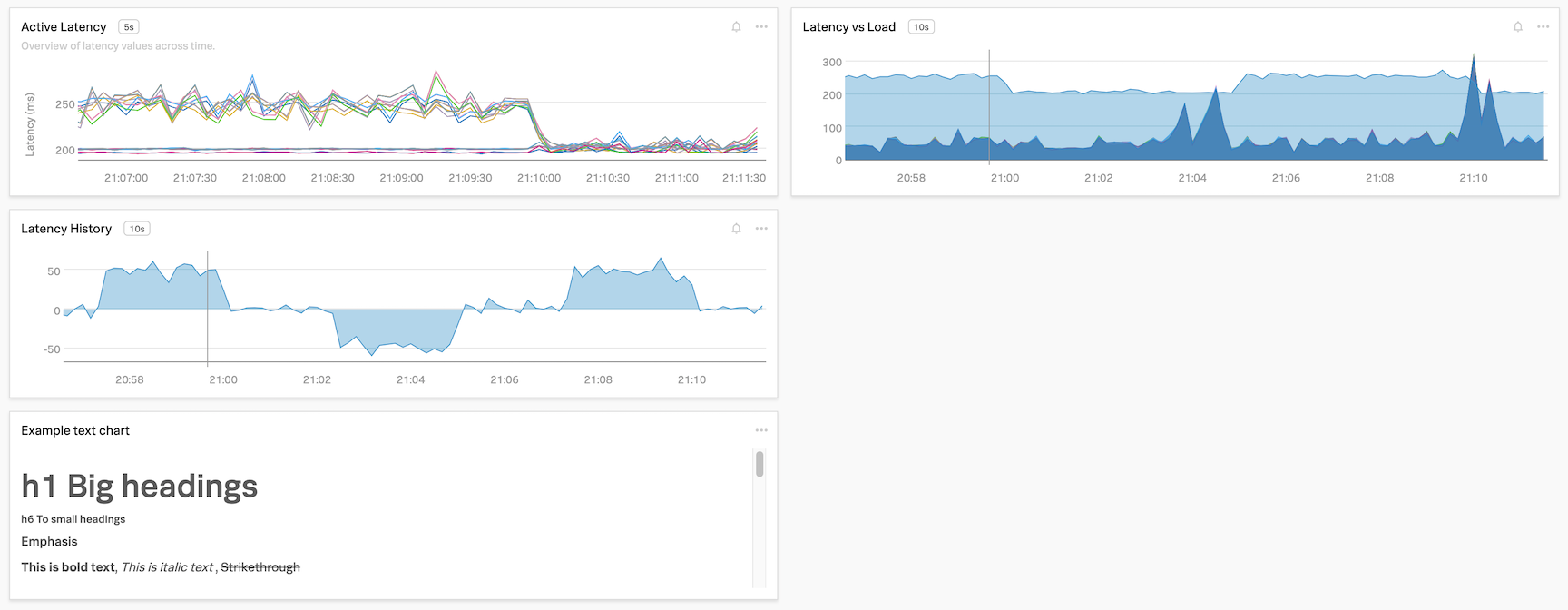 three charts and note