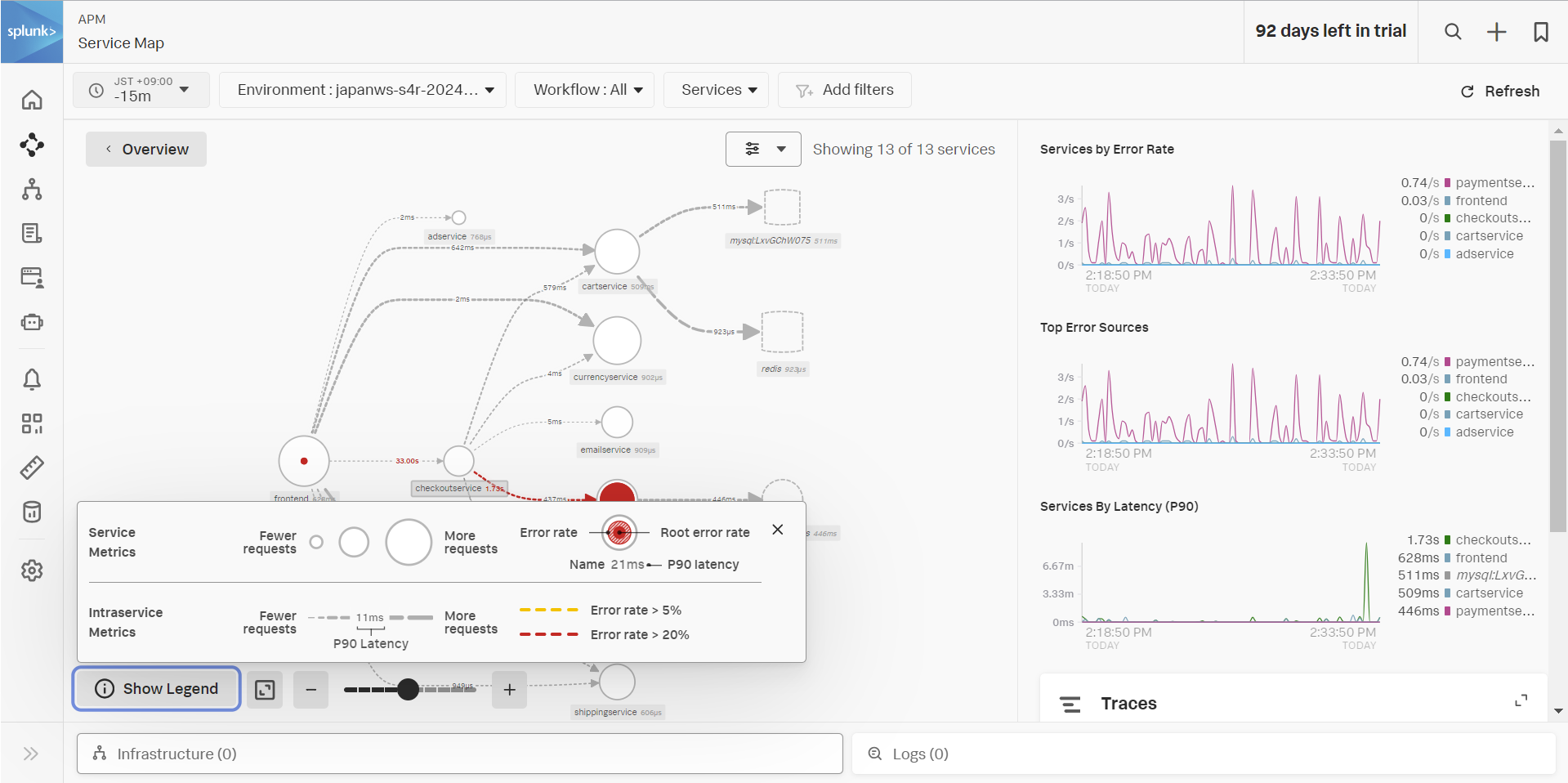 APM Service Map