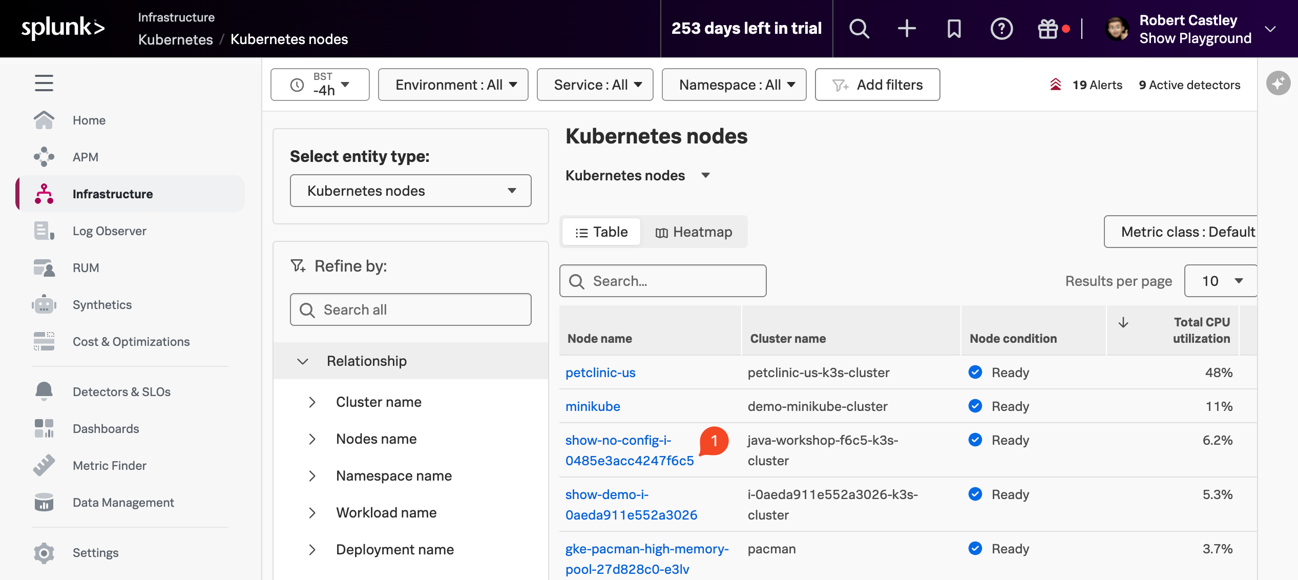 NavigatorList
