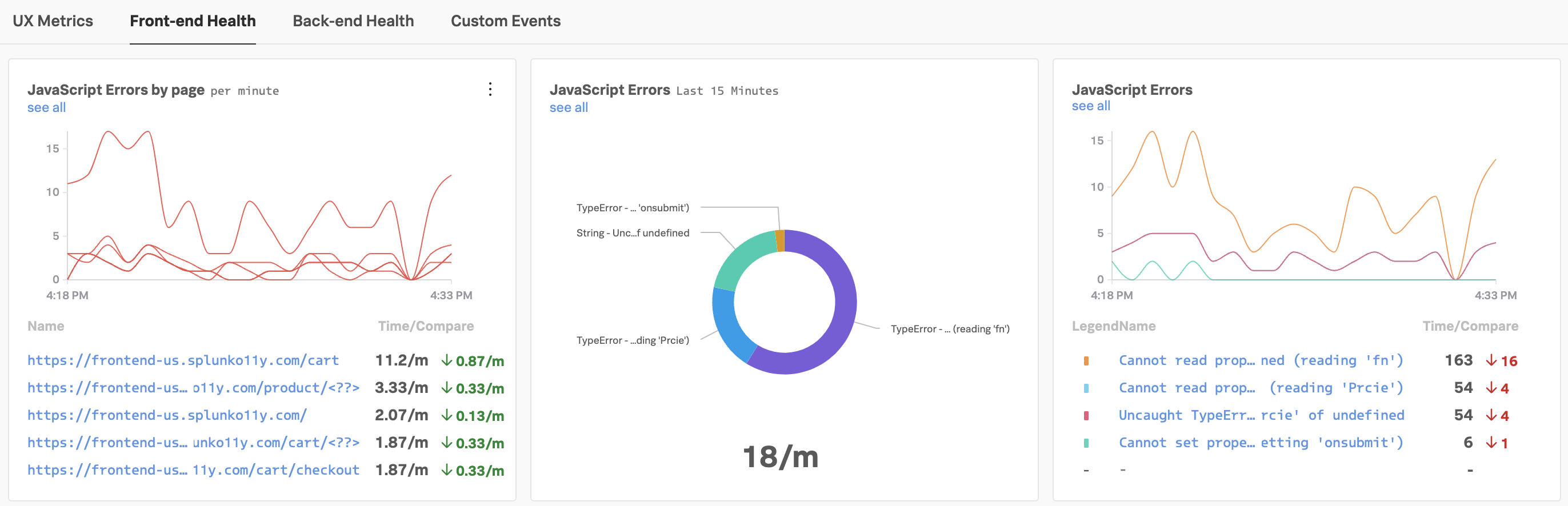 JS error charts