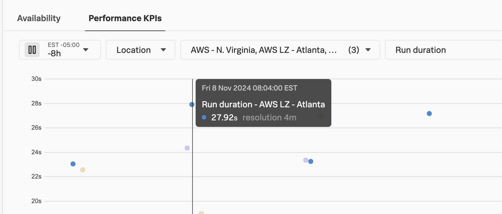 Spike in the browser test performance KPIs chart