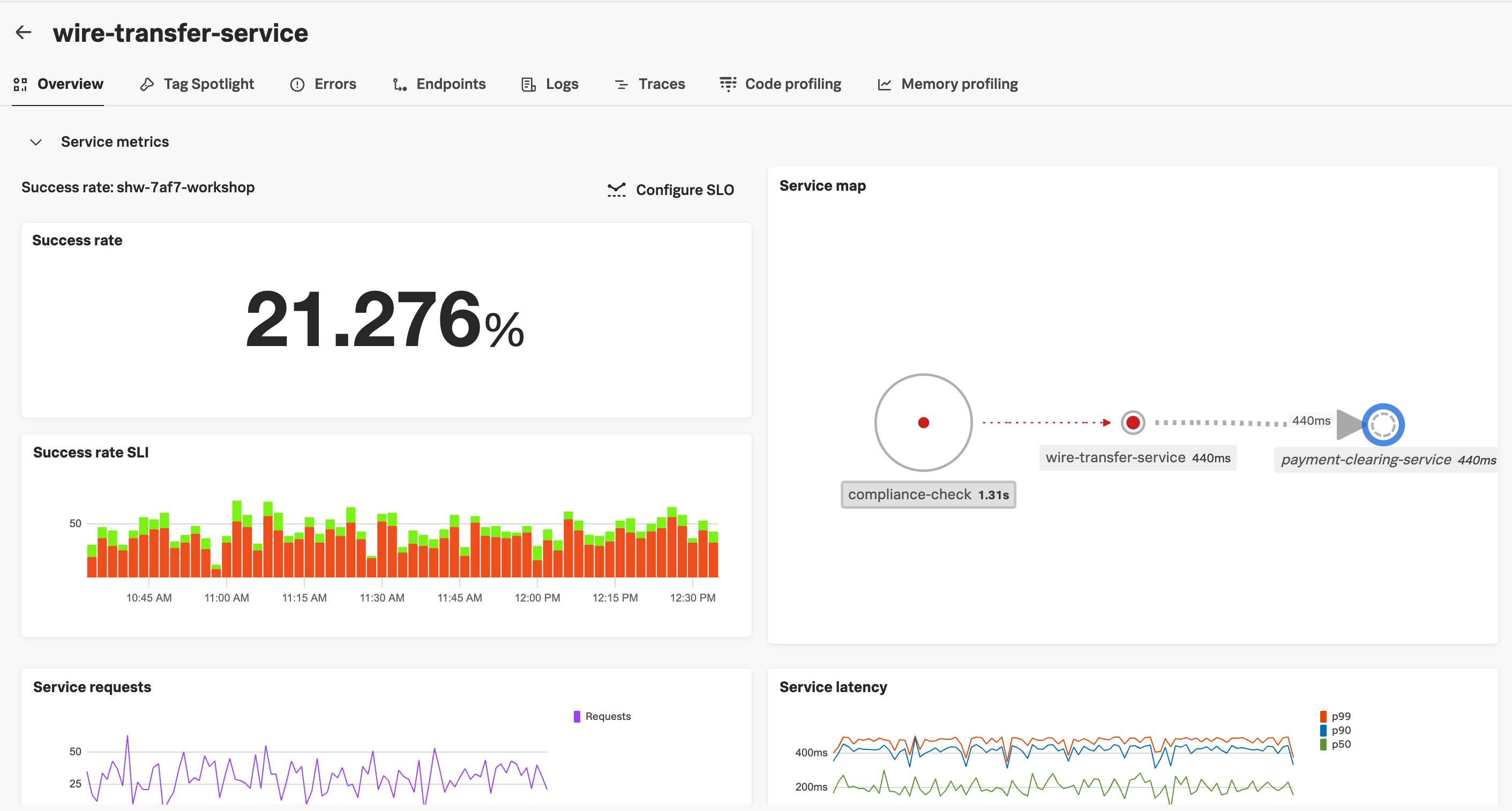 Service Dashboard