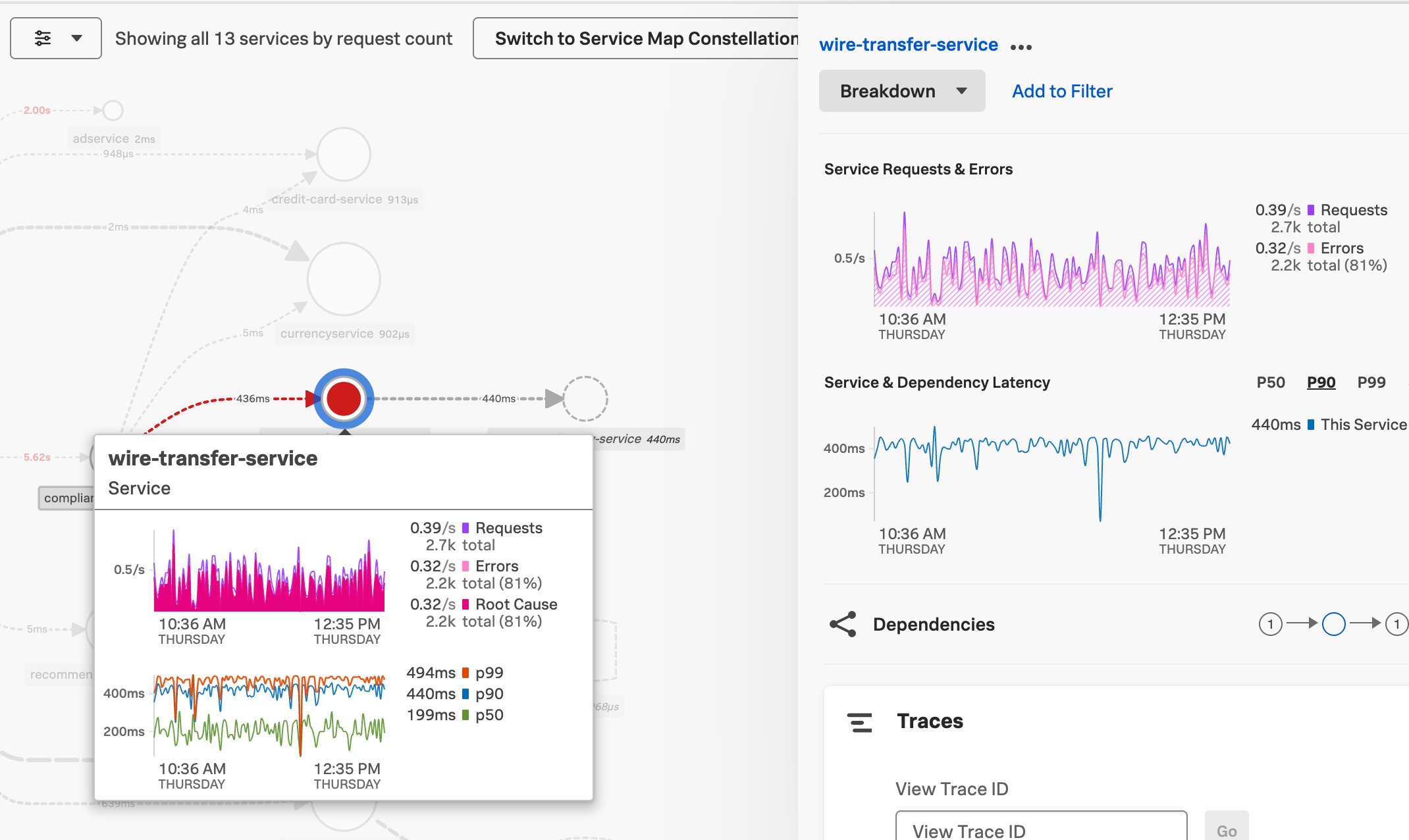 APM Service Chart