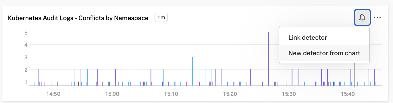 Bell icon to create detector