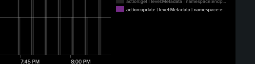 Click column or name in chart