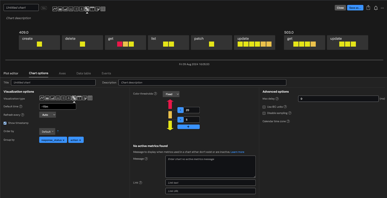 Configure Thresholds