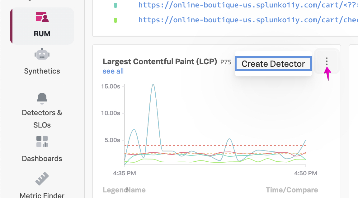 RUM LCP chart with action menu flyout