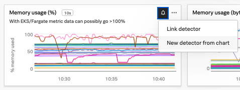 New Detector from Chart