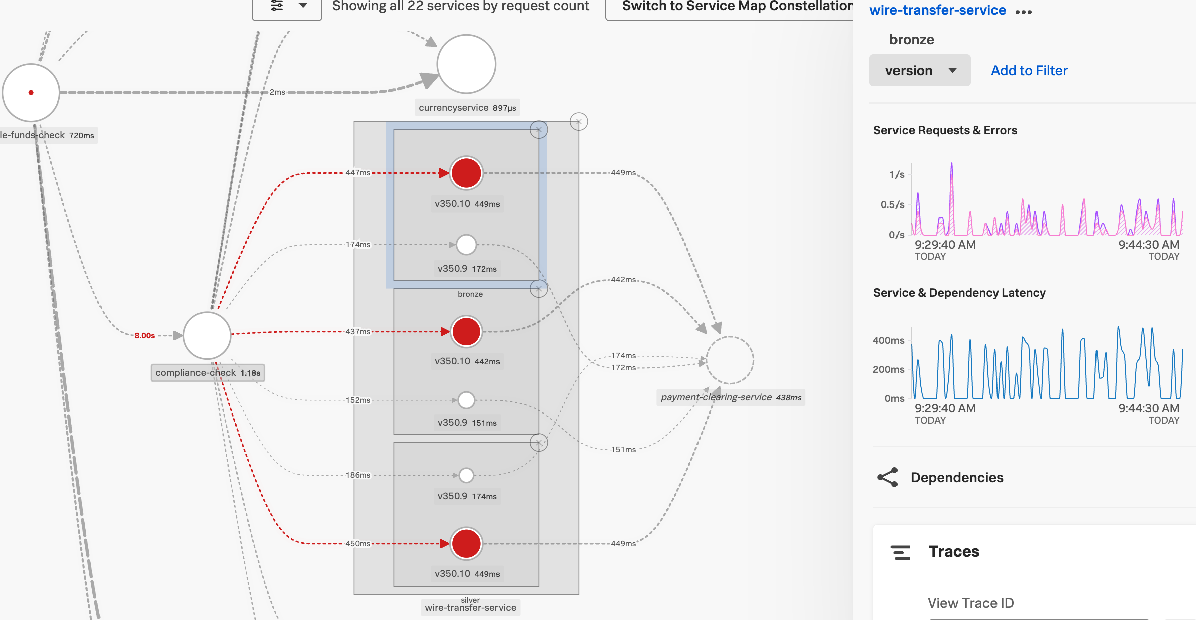 APM Service Breakdown