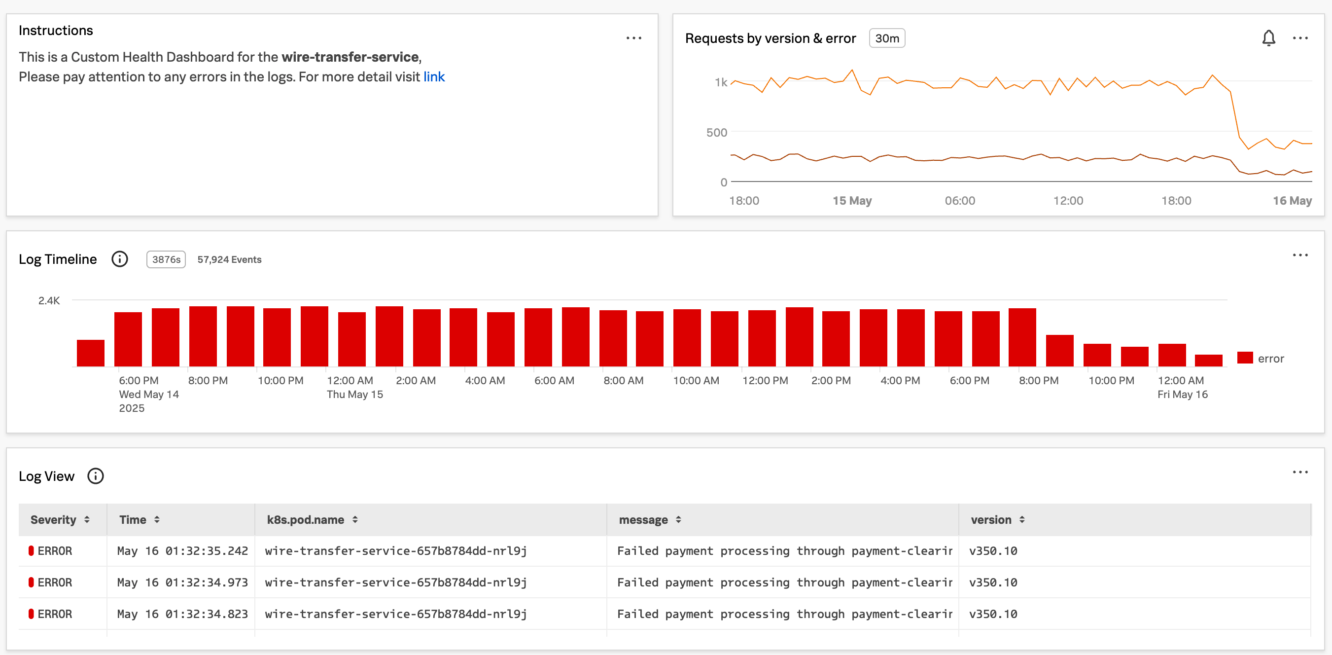 Service Health Dashboard