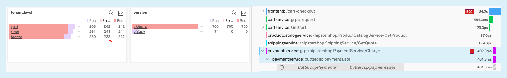 タグとウォーターフォール