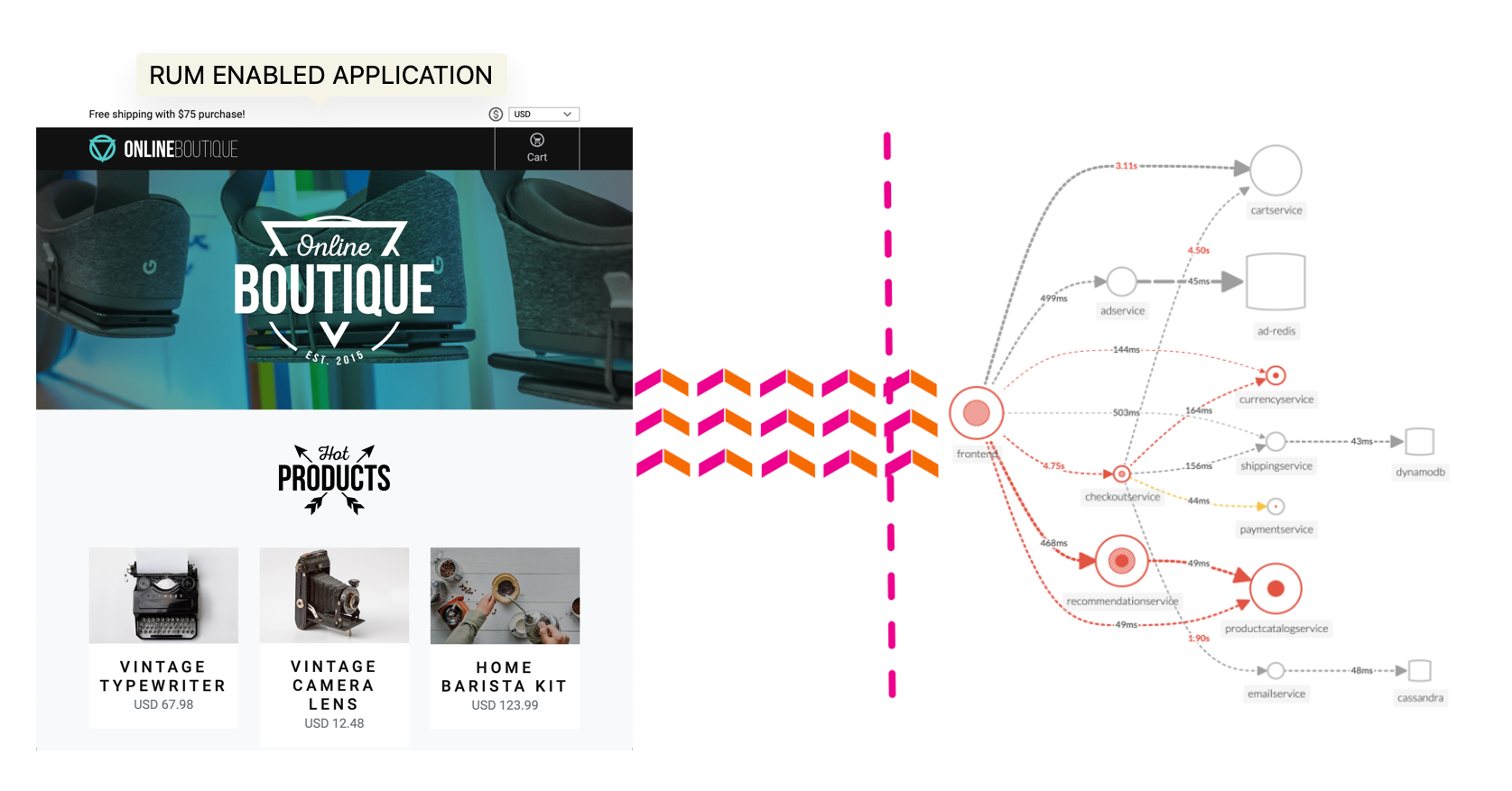 アーキテクチャ概要