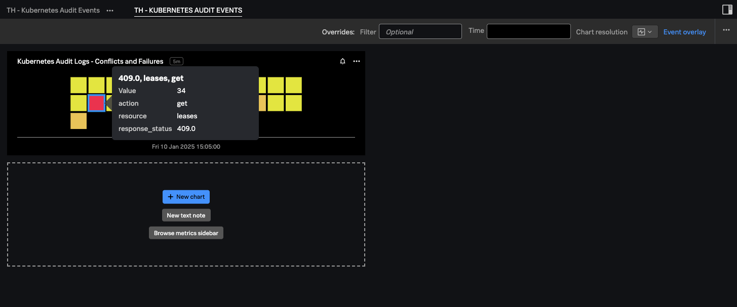Audit Dashboard
