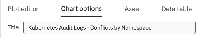 Change chart title