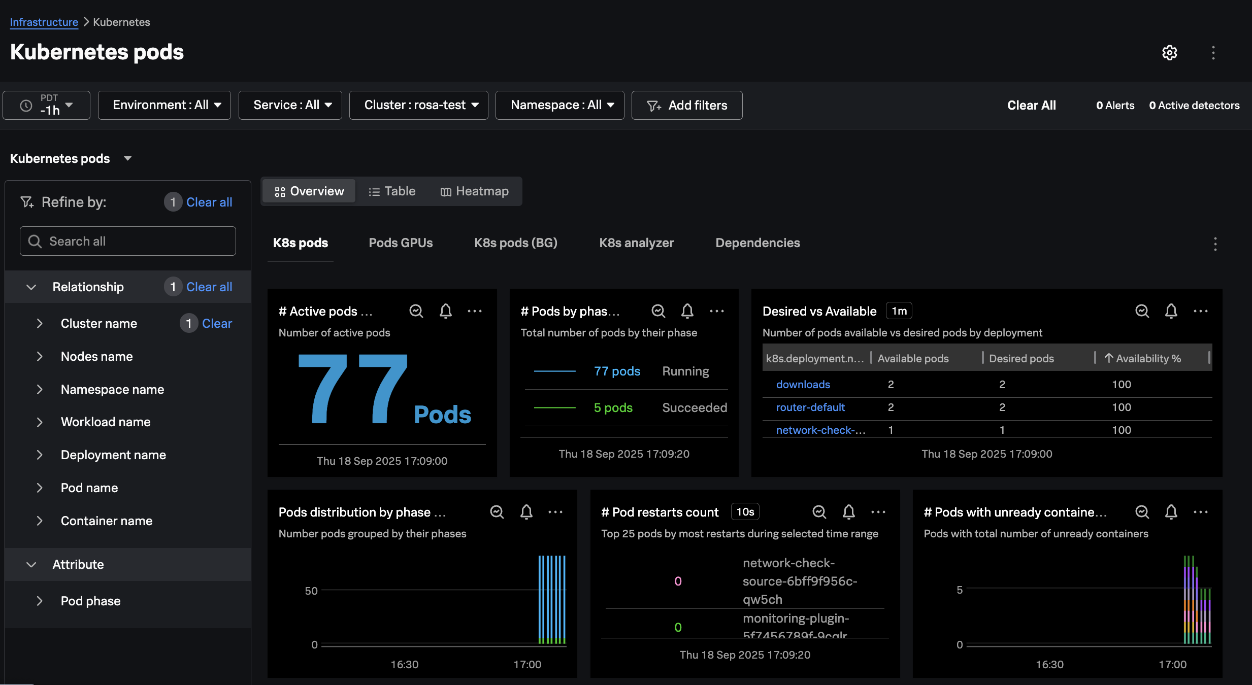 Kubernetes Pods