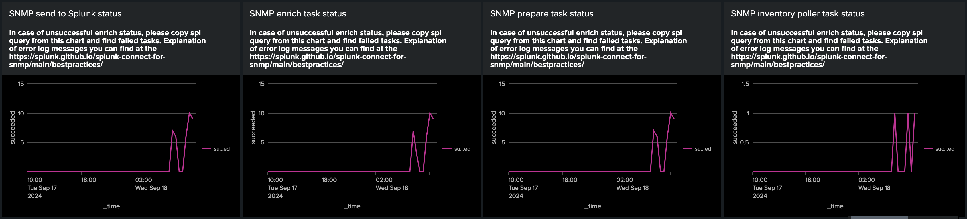 Other dashboards