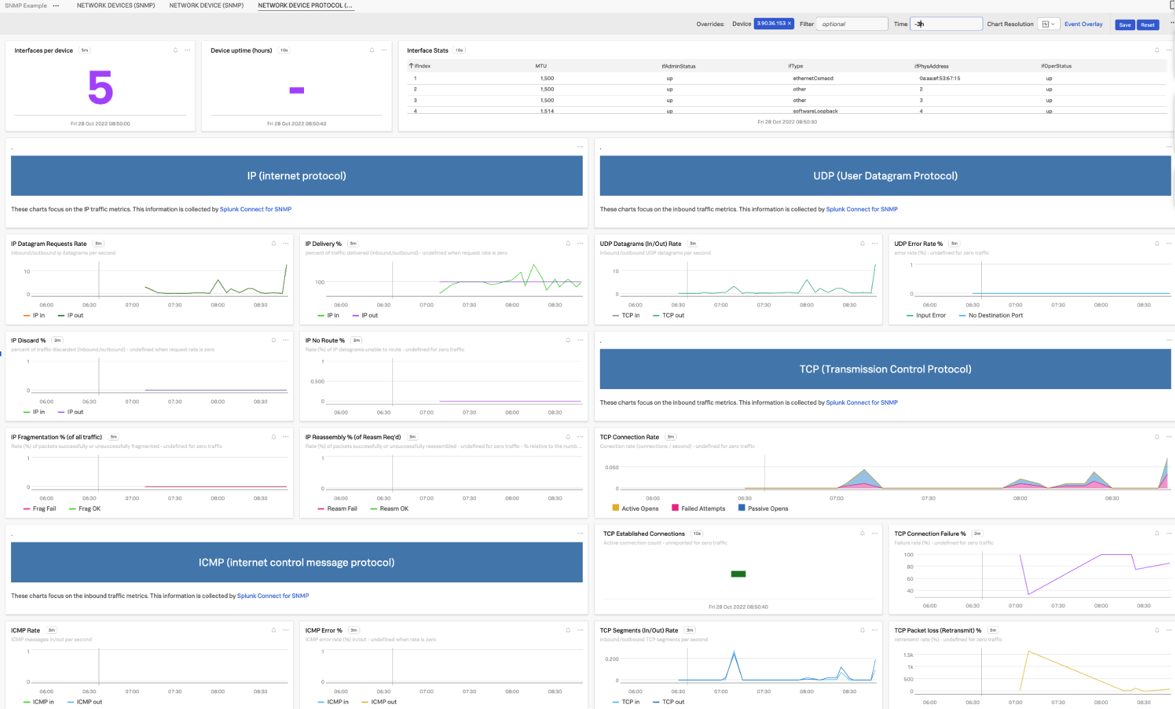 SNMP Agents Dashboard