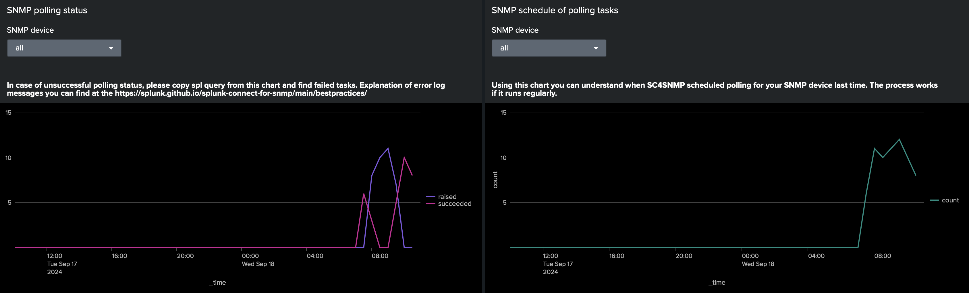 Polling dashboards