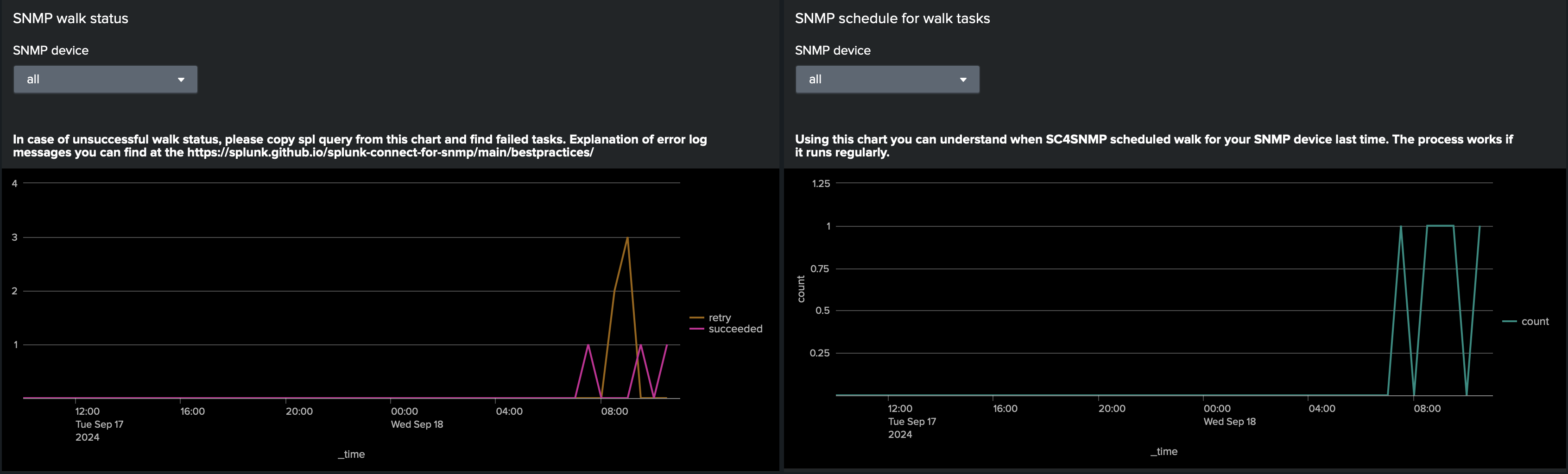 Walk dashboards