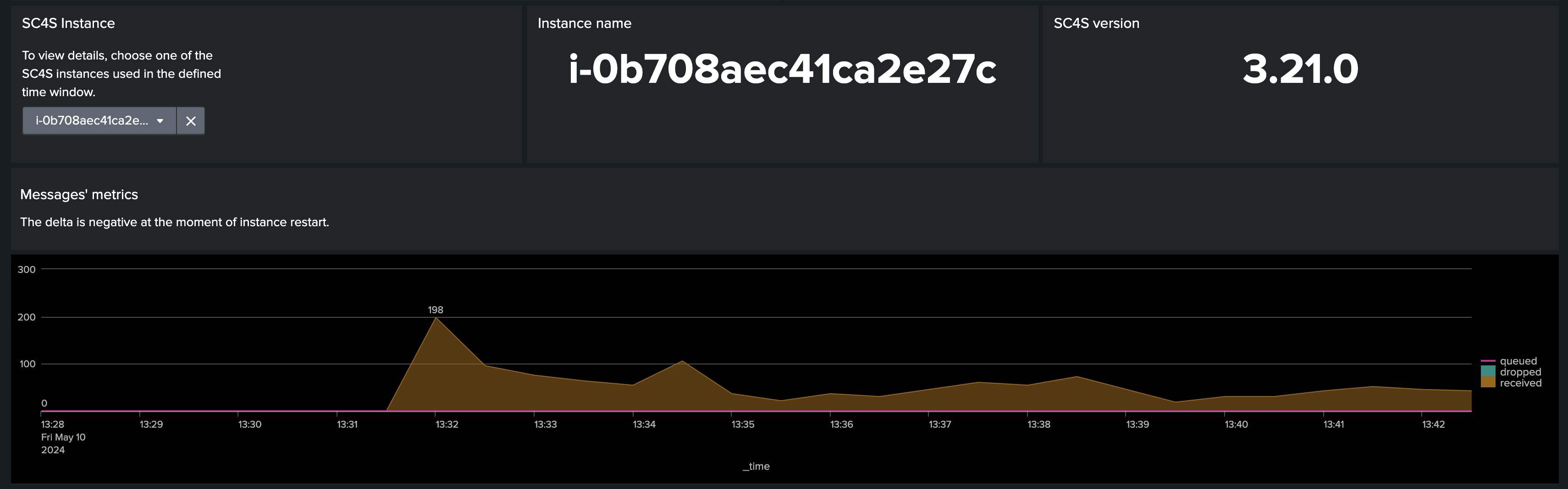 Single instance metrics