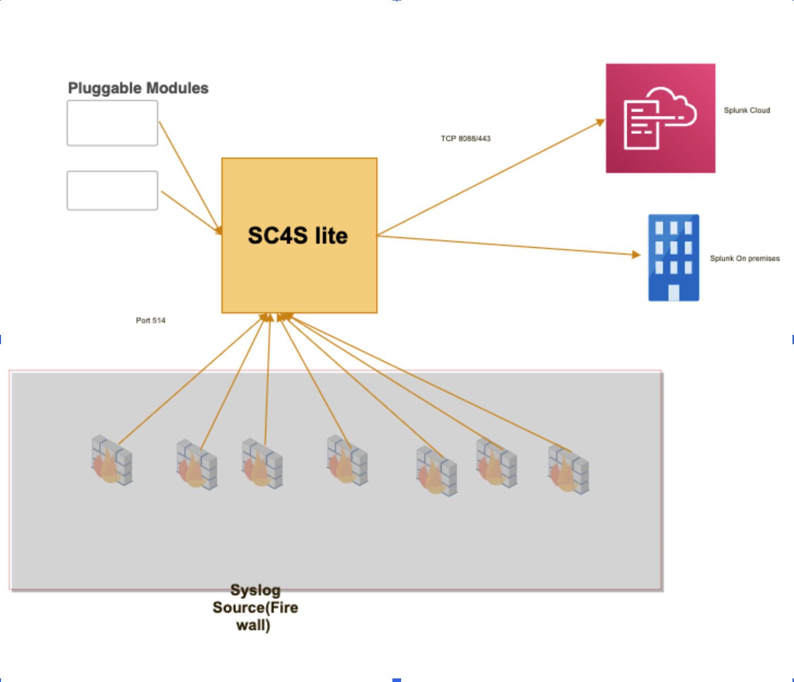 architecture diagram