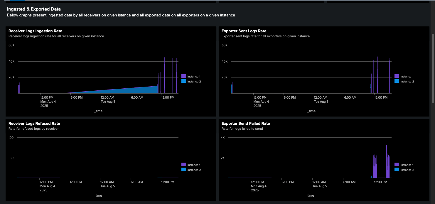 global-tab-receiver-exporter.png