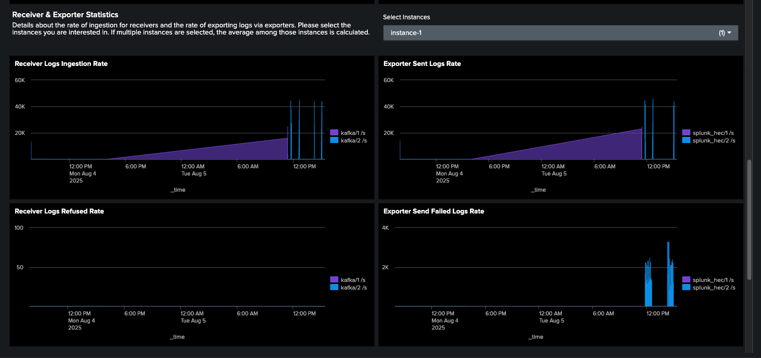 global-tab-receiver-exporter-per-instance.png