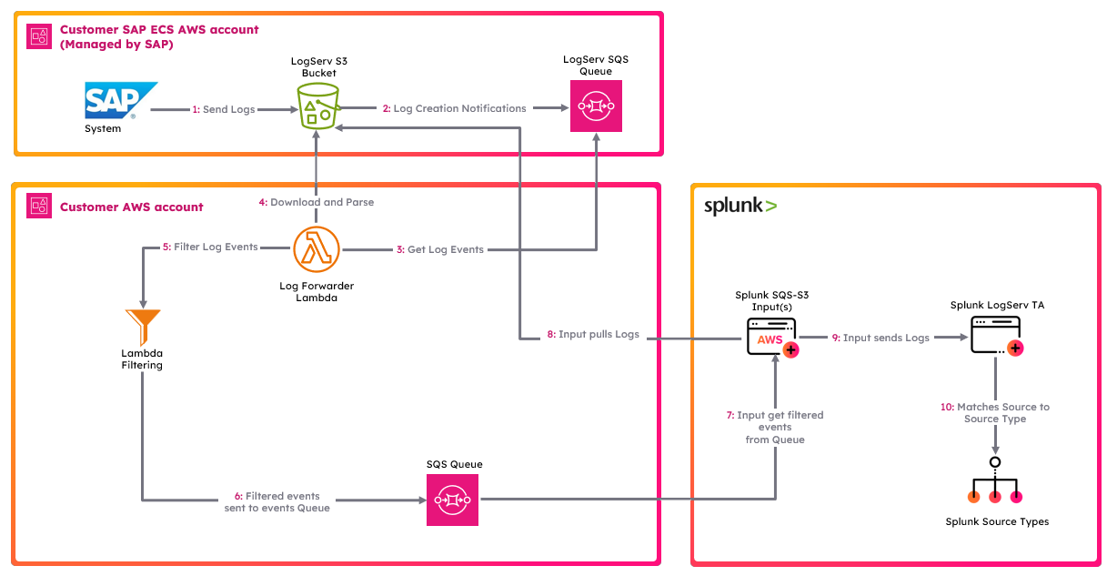 Filter Deployment Architecture image