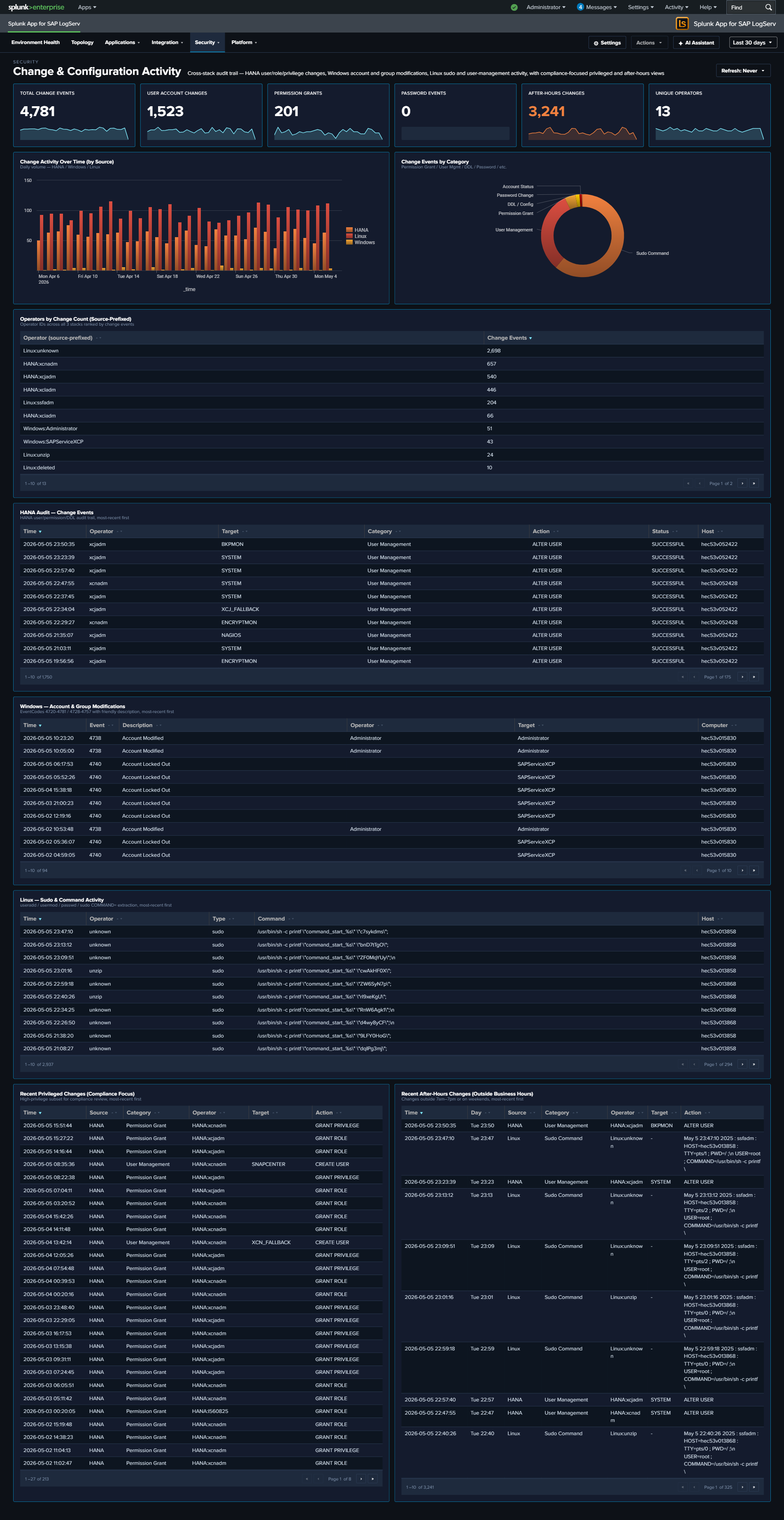 Change & Configuration Activity