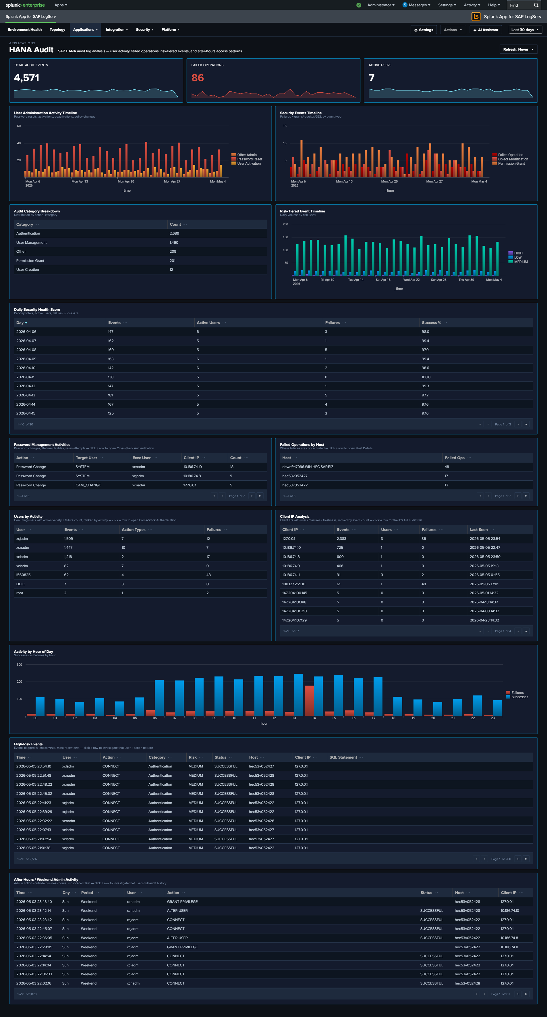 HANA Audit