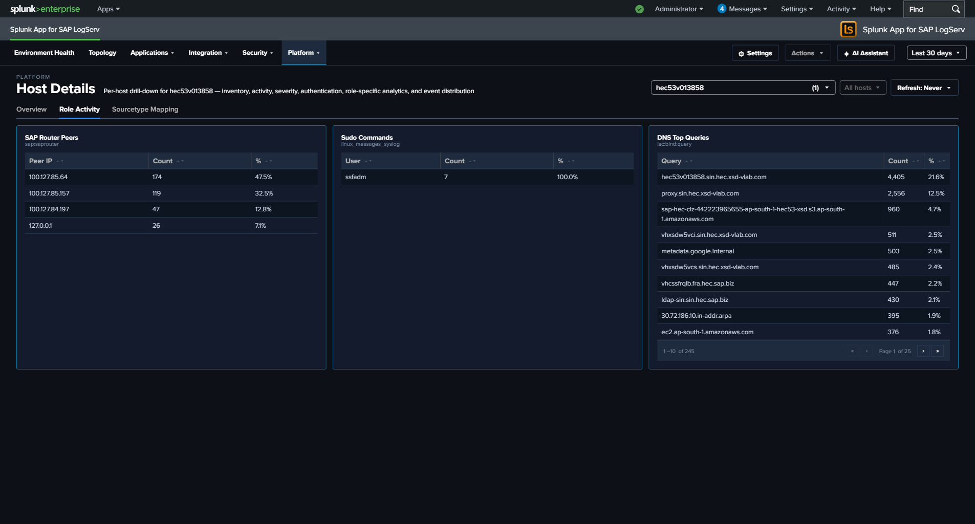 Host Details — Role Activity tab