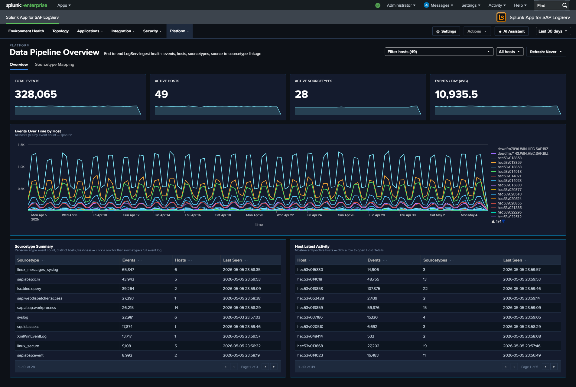 Data Pipeline Overview -- Overview tab