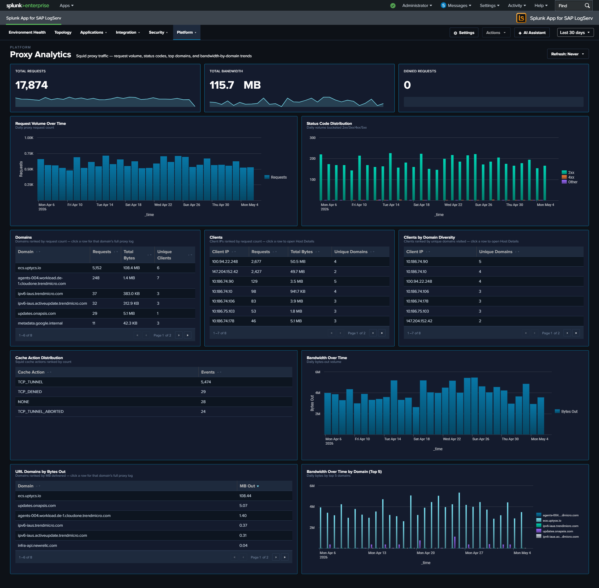 Proxy Analytics