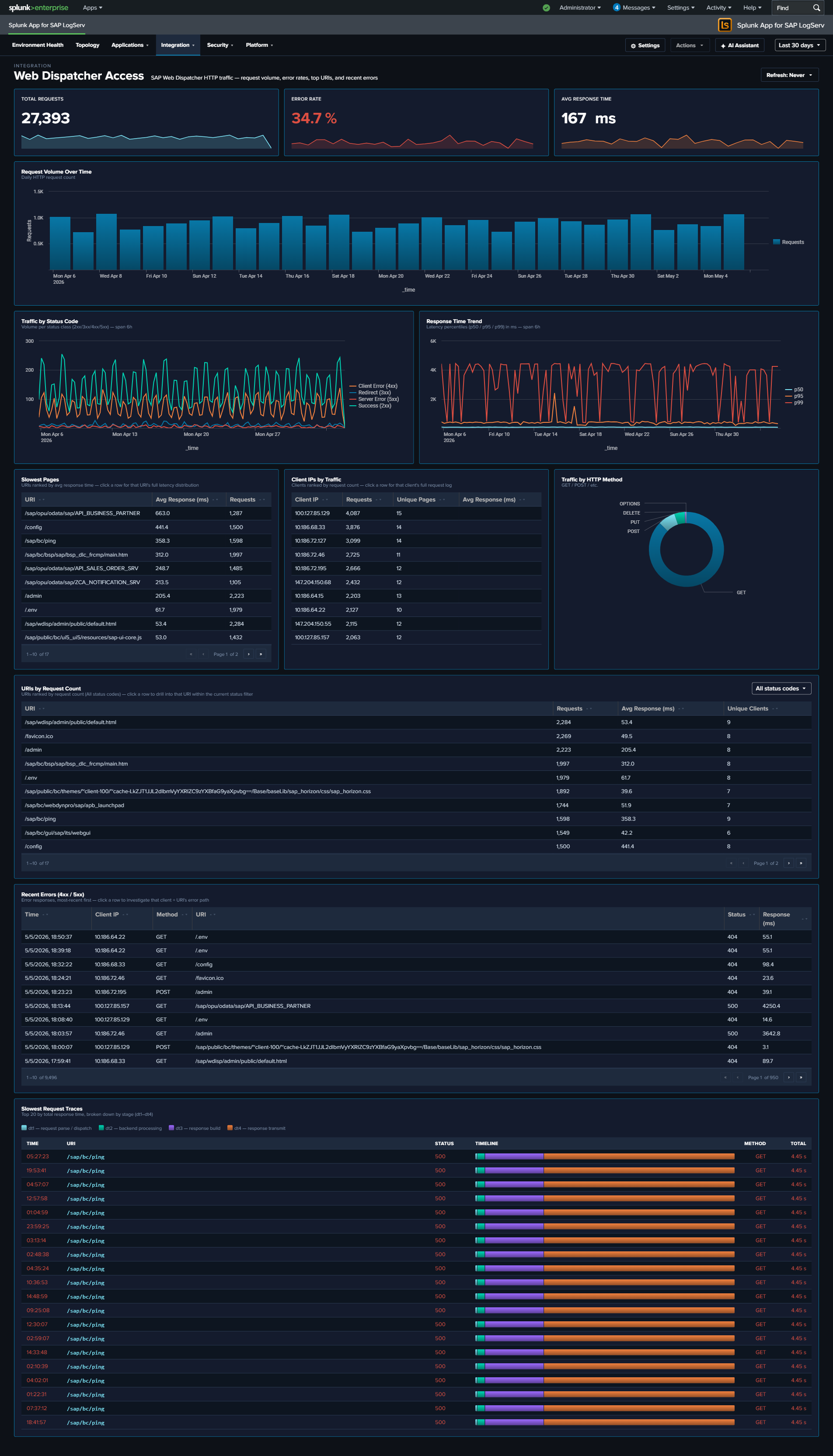 Web Dispatcher