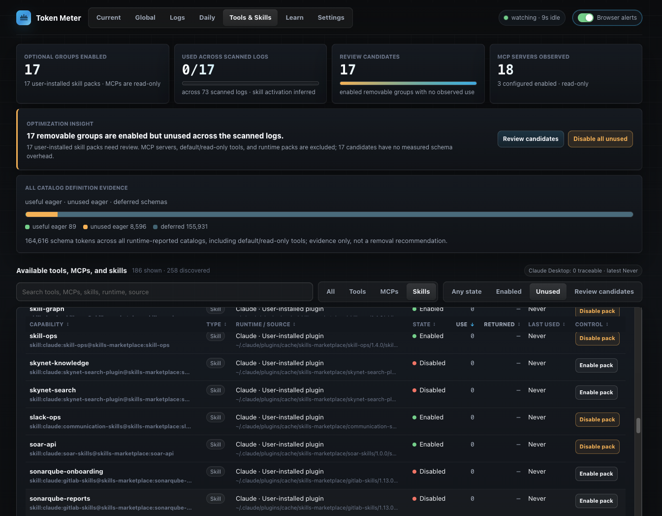 Token Meter Tools dashboard showing capability evidence, failures, repeats, and output estimates