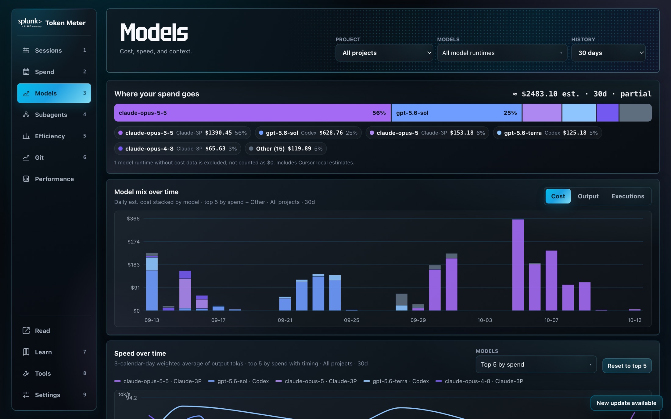 Models page with spend by model, model mix over time, and speed over time