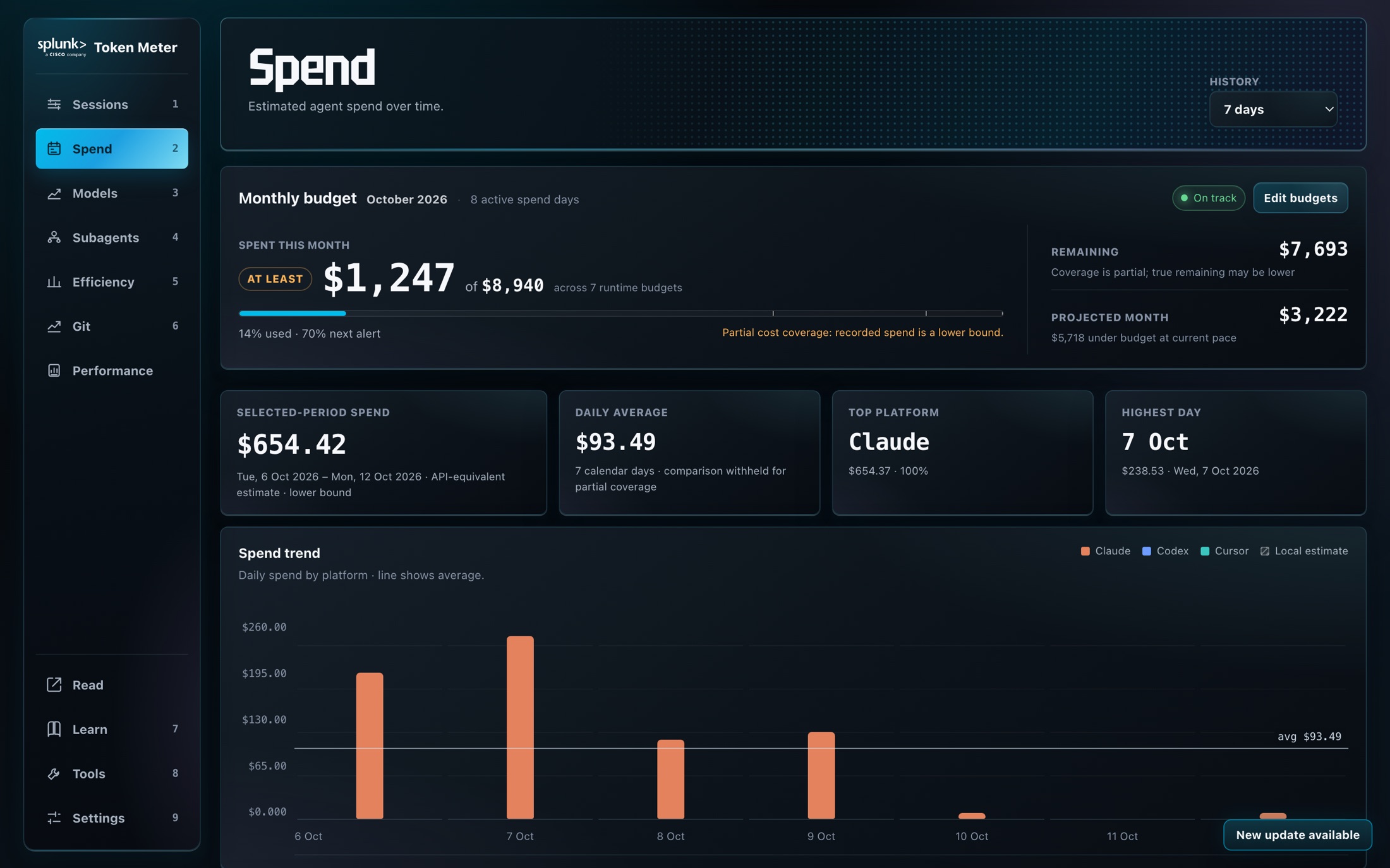 Token Meter dashboard Spend page