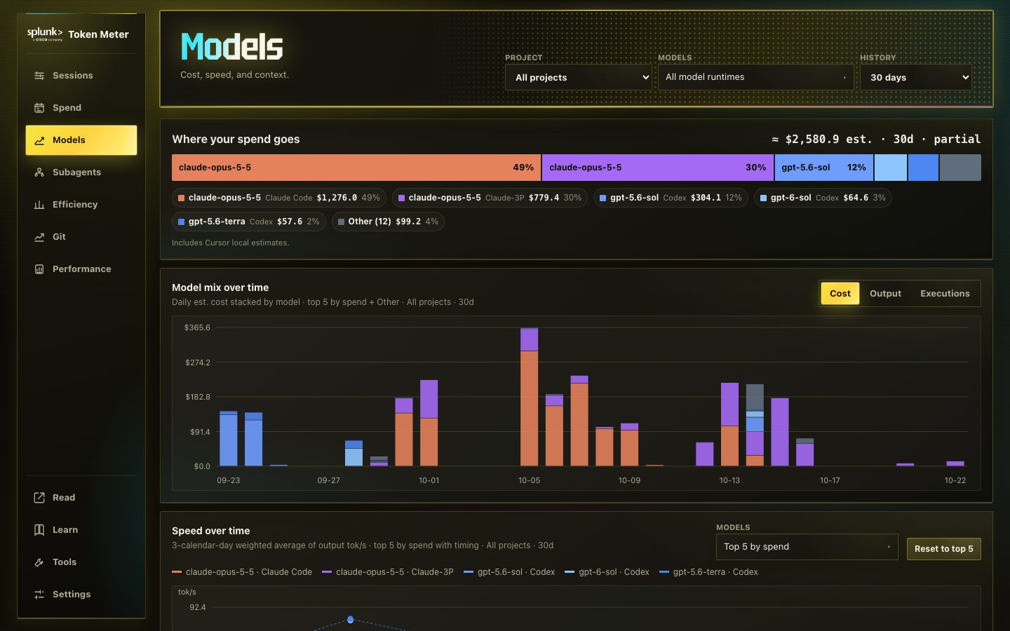 Voltage theme